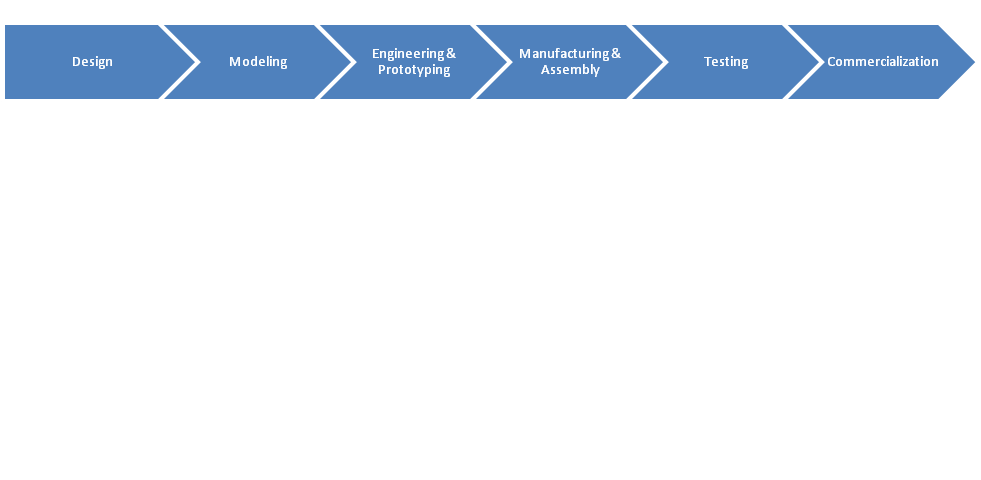 process_for_our_focus_on_silicon_carbide_technology